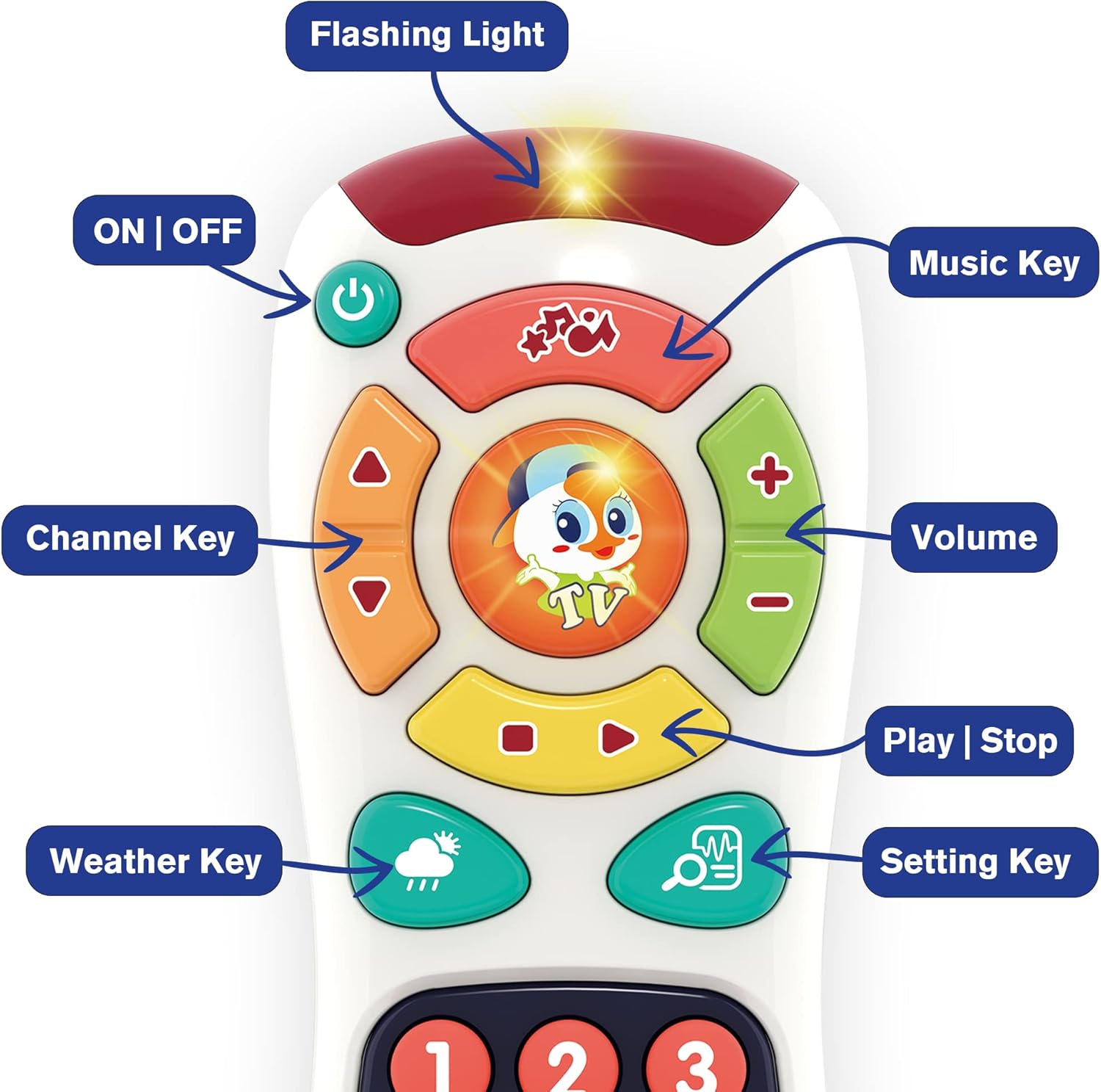 Baby Remote Control Toy with 20 Learning Buttons